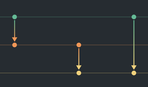 Events on the timeline.