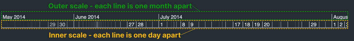 Screenshot of inner and outer scale.