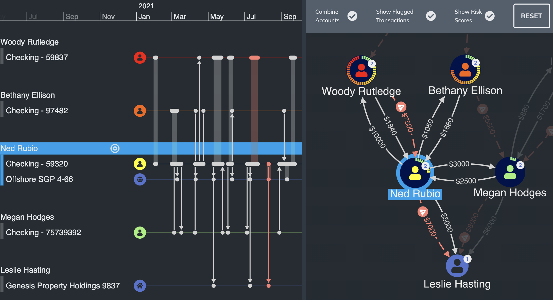 Money flow demo screenshot.