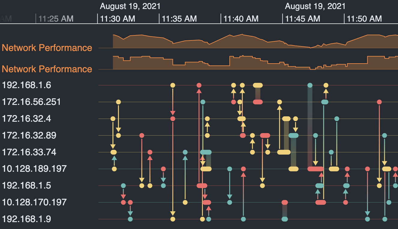 Time series chart step option screenshot.