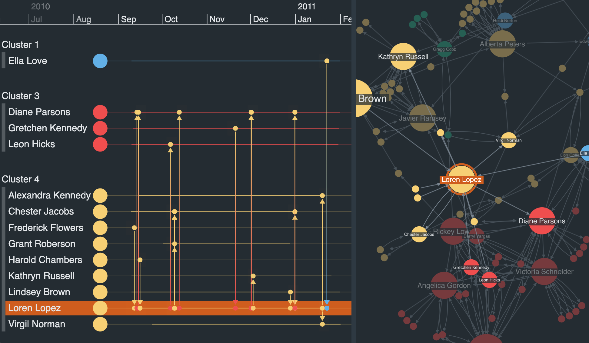 Phones demo screenshot.