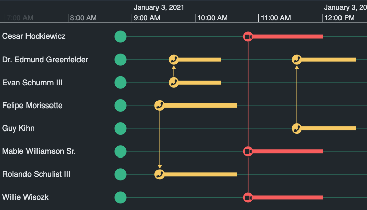 Duration events screenshot.