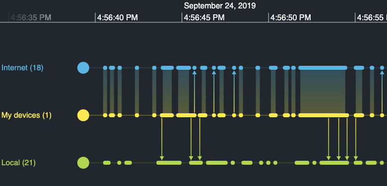 Event summaries screenshot.