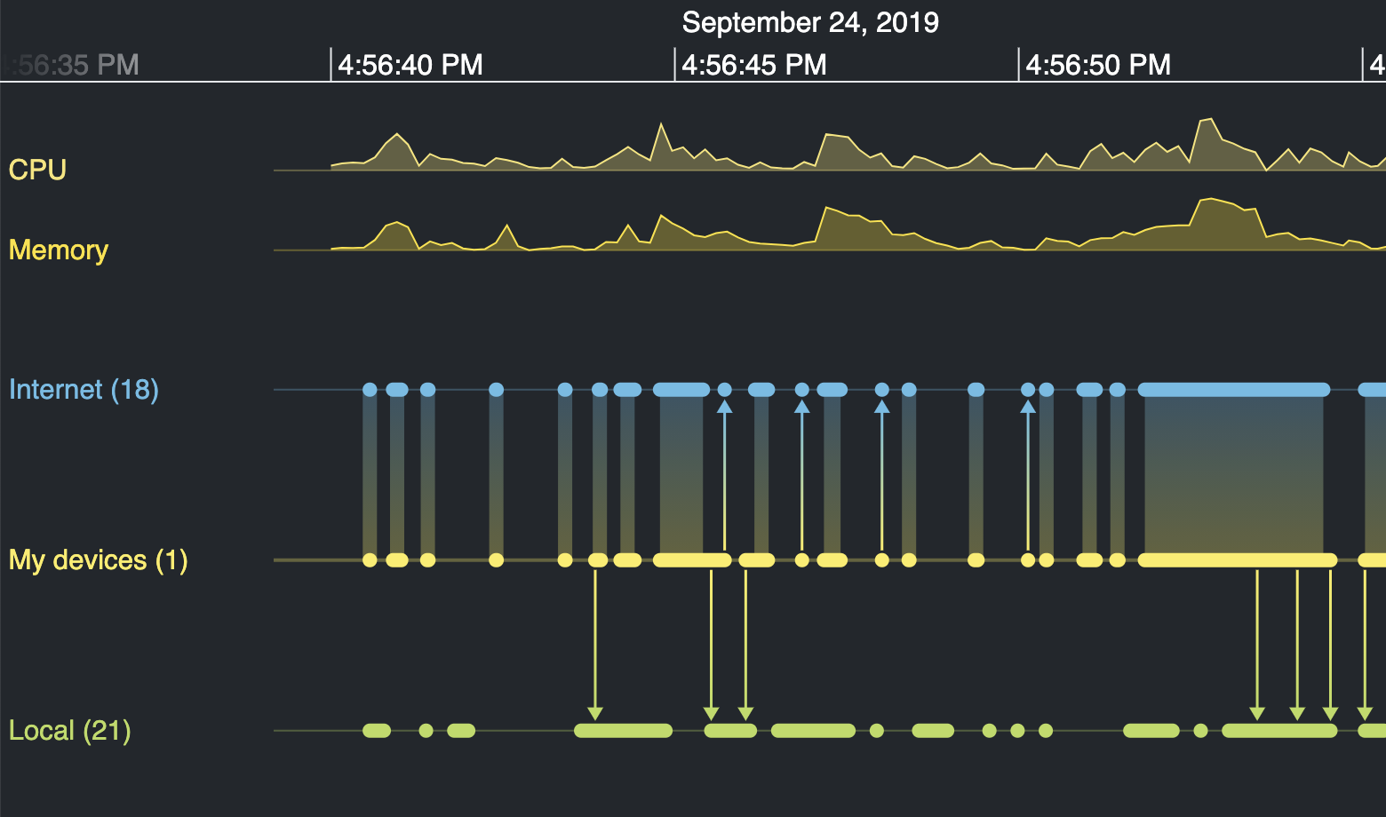 Time series chart screenshot.