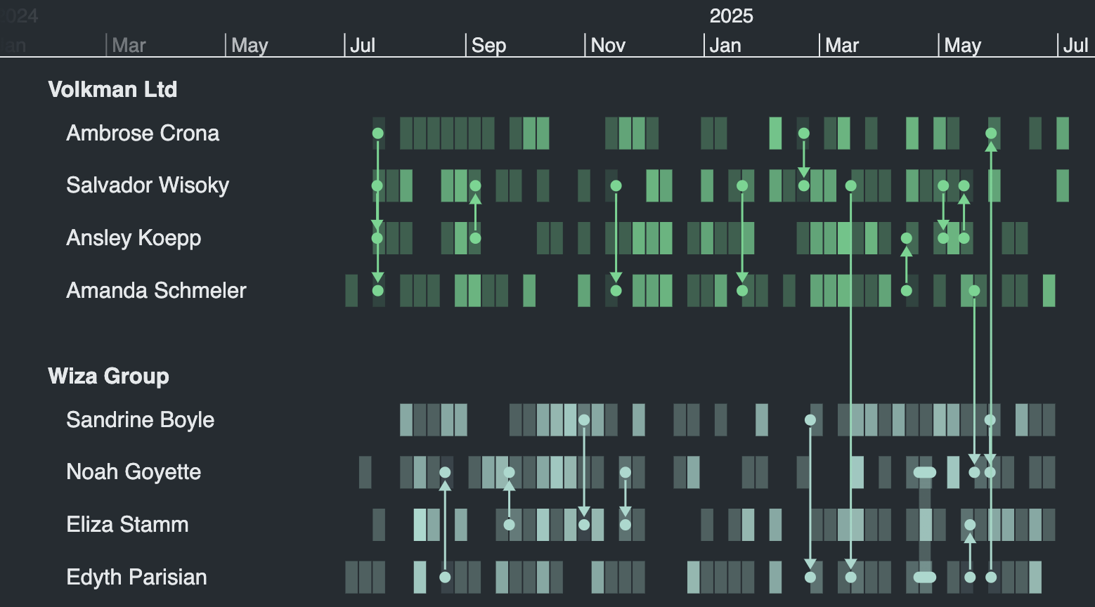 Reveal events screenshot.
