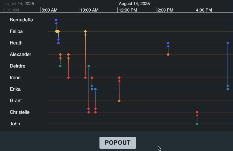 A video showing the timeline opening in a new window.
