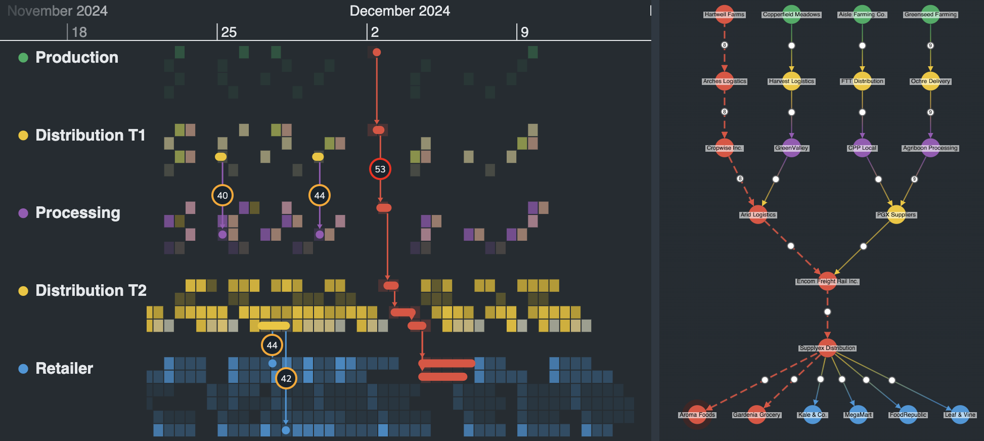 Supply chain demo screenshot.
