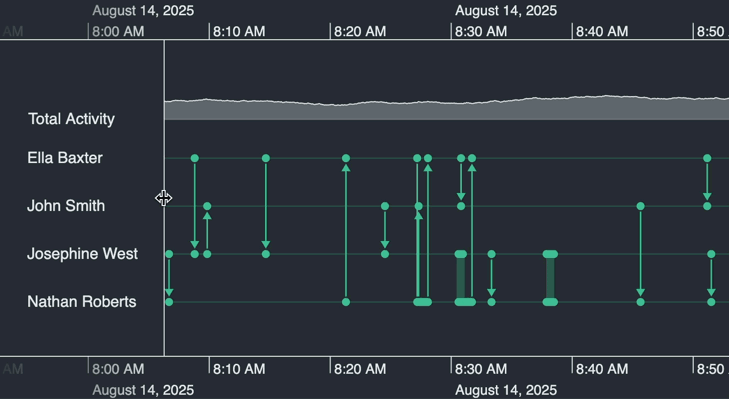 Label area width screenshot.