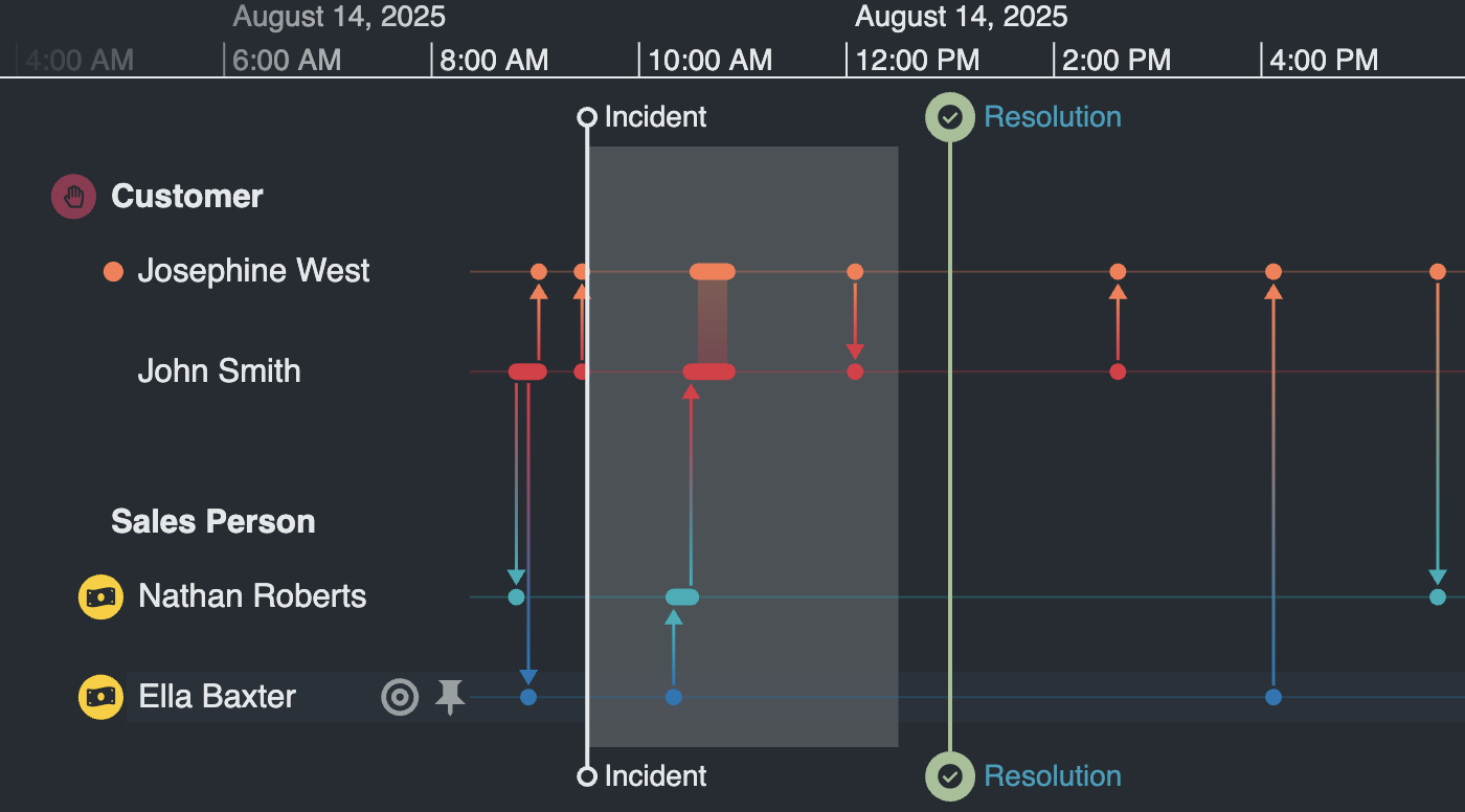 Glyph and markers styling screenshot.