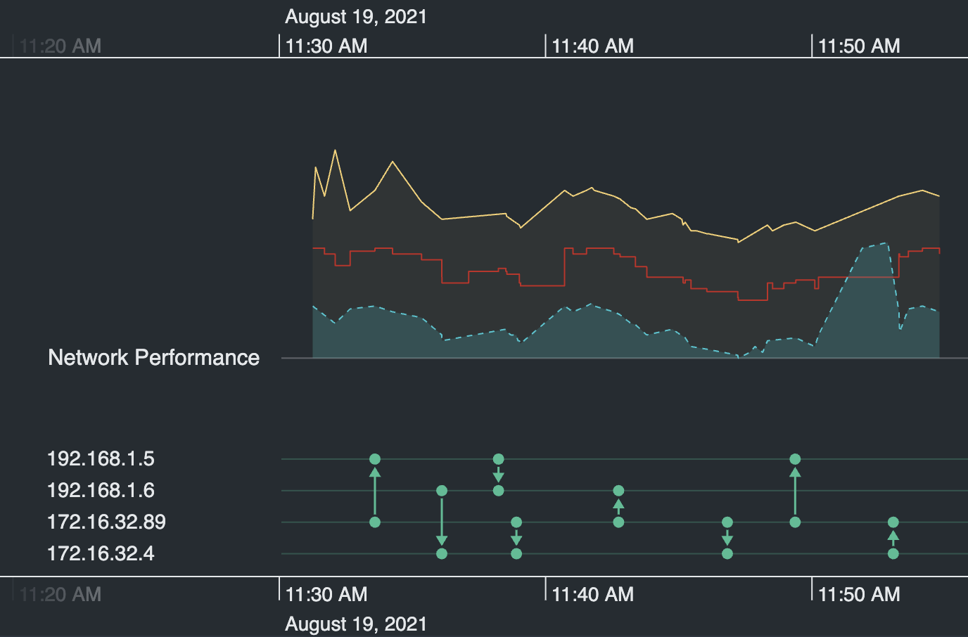 KronoGraph timeline showing updated time series chart features.