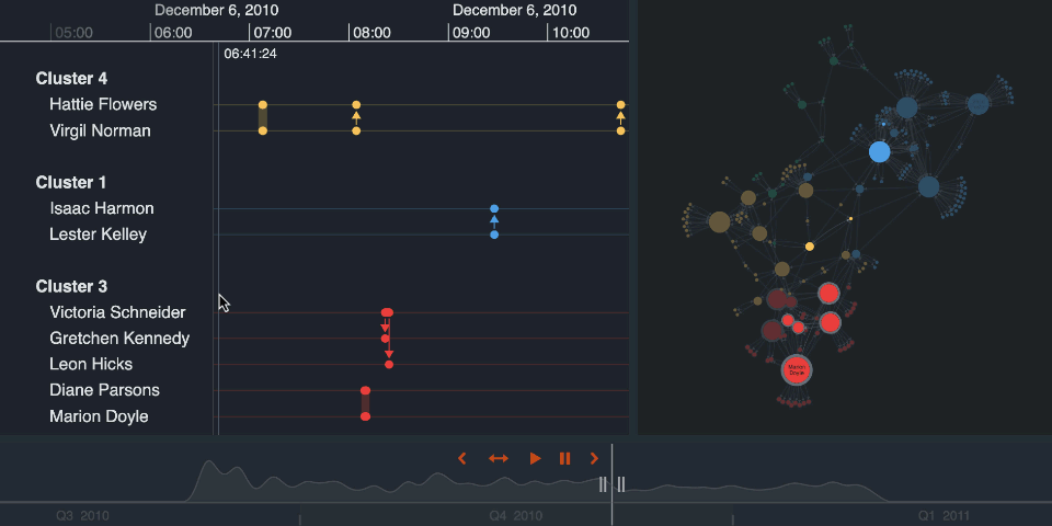 An image of the KronoGraph timeline showing the scale guide feature.