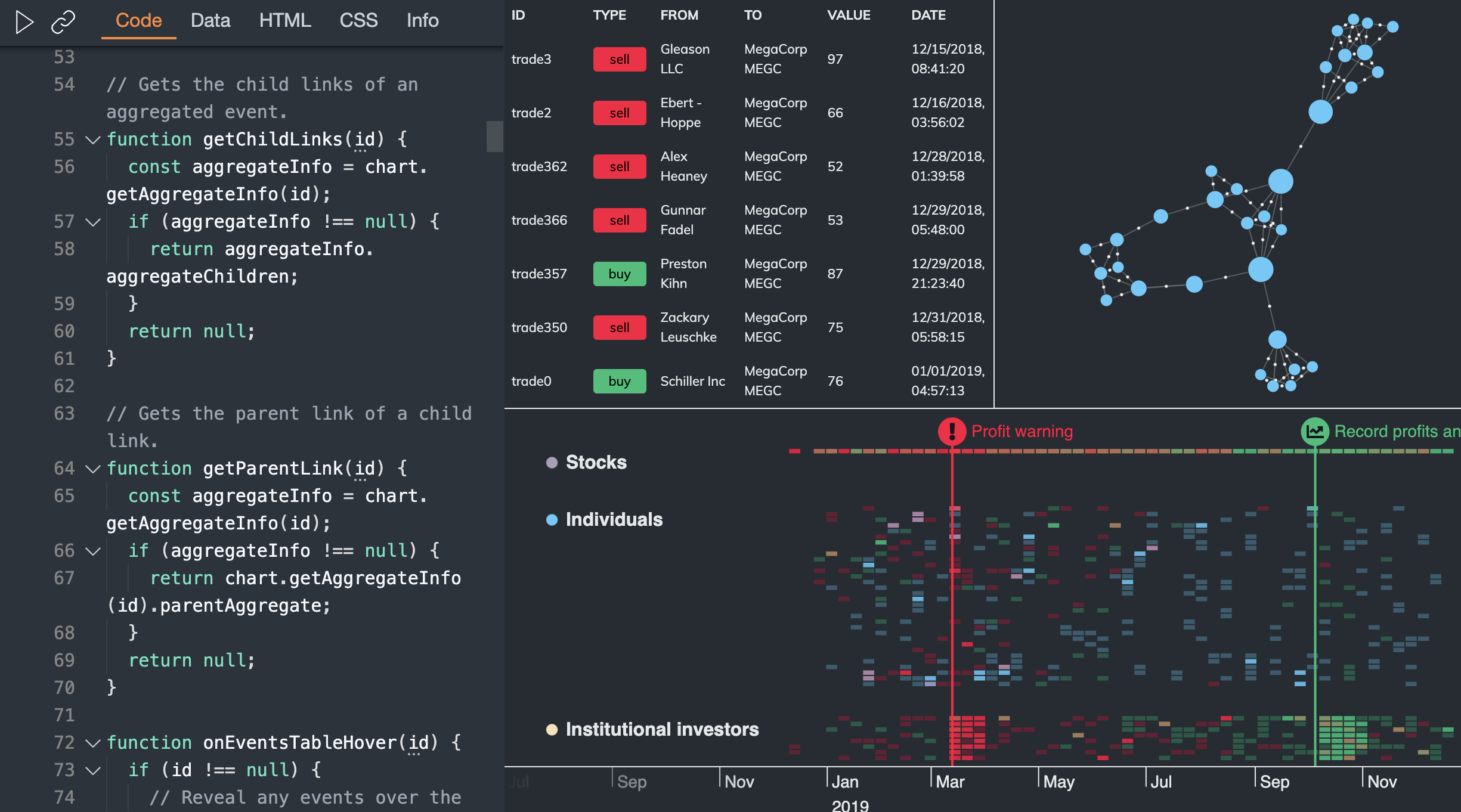 Screenshot of the playground showing how to integrate KronoGraph into KeyLines and Regraph.