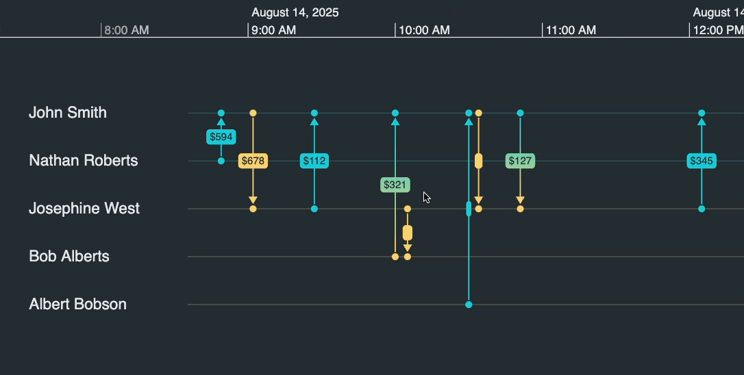 A gif showcasing the new event labels feature.