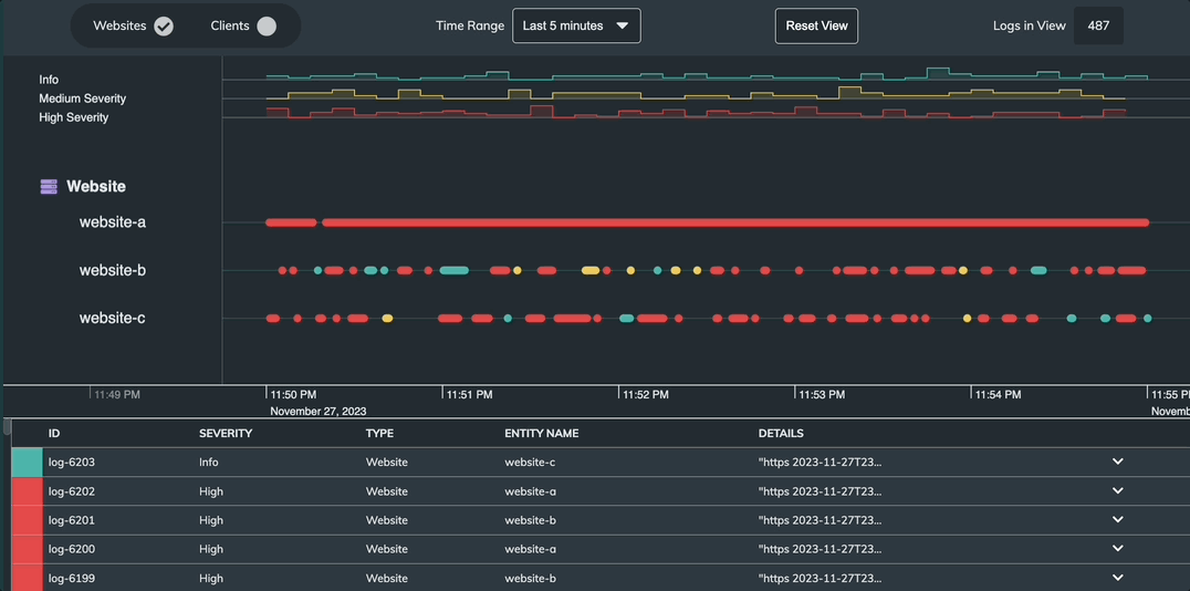 Image of observability demo
