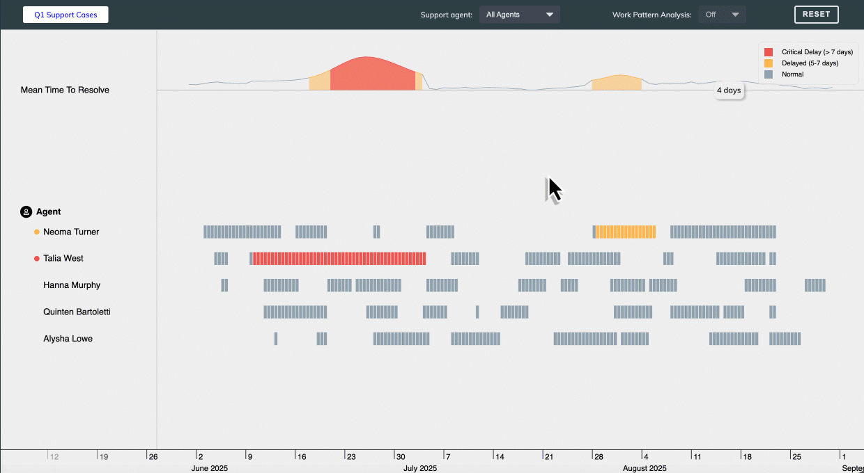 Image showcasing the new expanded rows feature