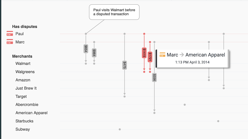 Find suspicious sequences showcase