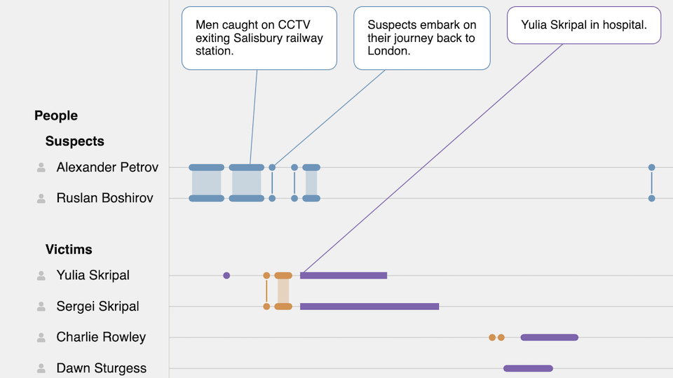 Communicate rich narratives showcase