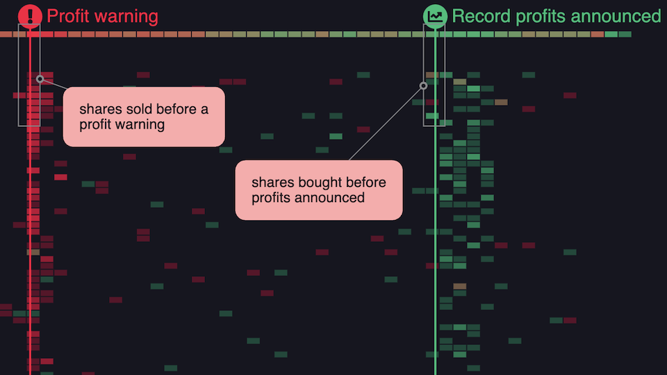 Prove prior knowledge showcase