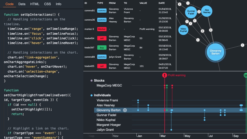 Explore views of your data showcase