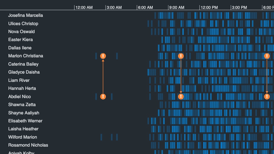KronoGraph introduction demo