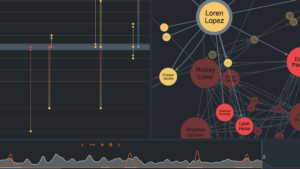 Tell the story of a network showcase