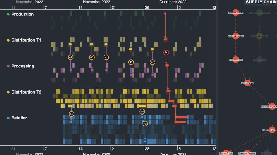 Trace issues to the source showcase