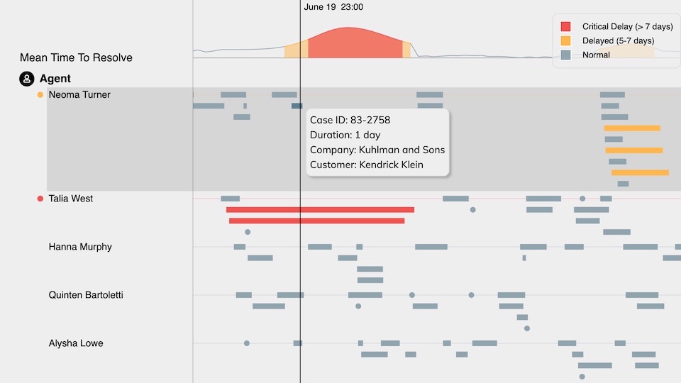 Analyze team performance showcase