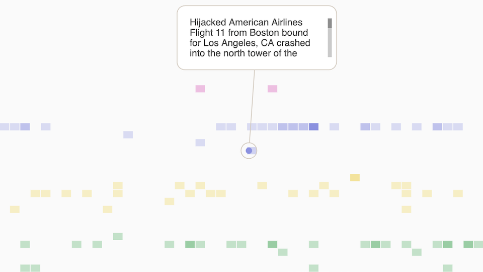 Gain perspective on big data showcase